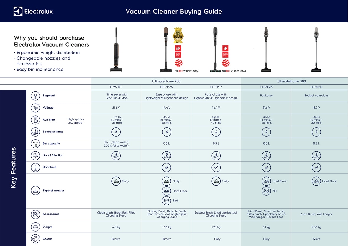 Buying guide