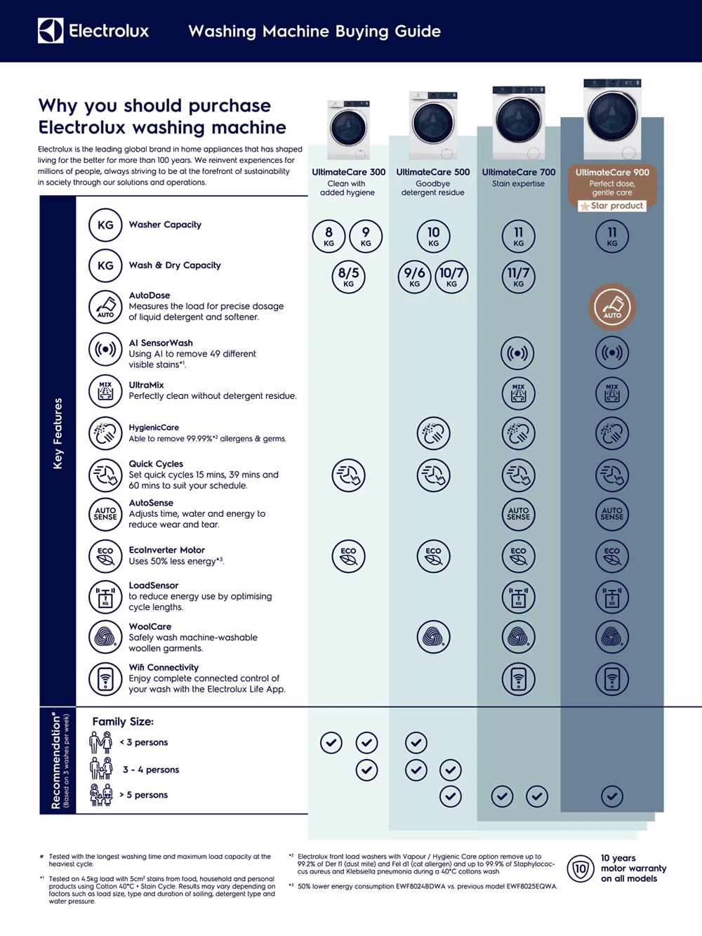 Self-cleaning feature